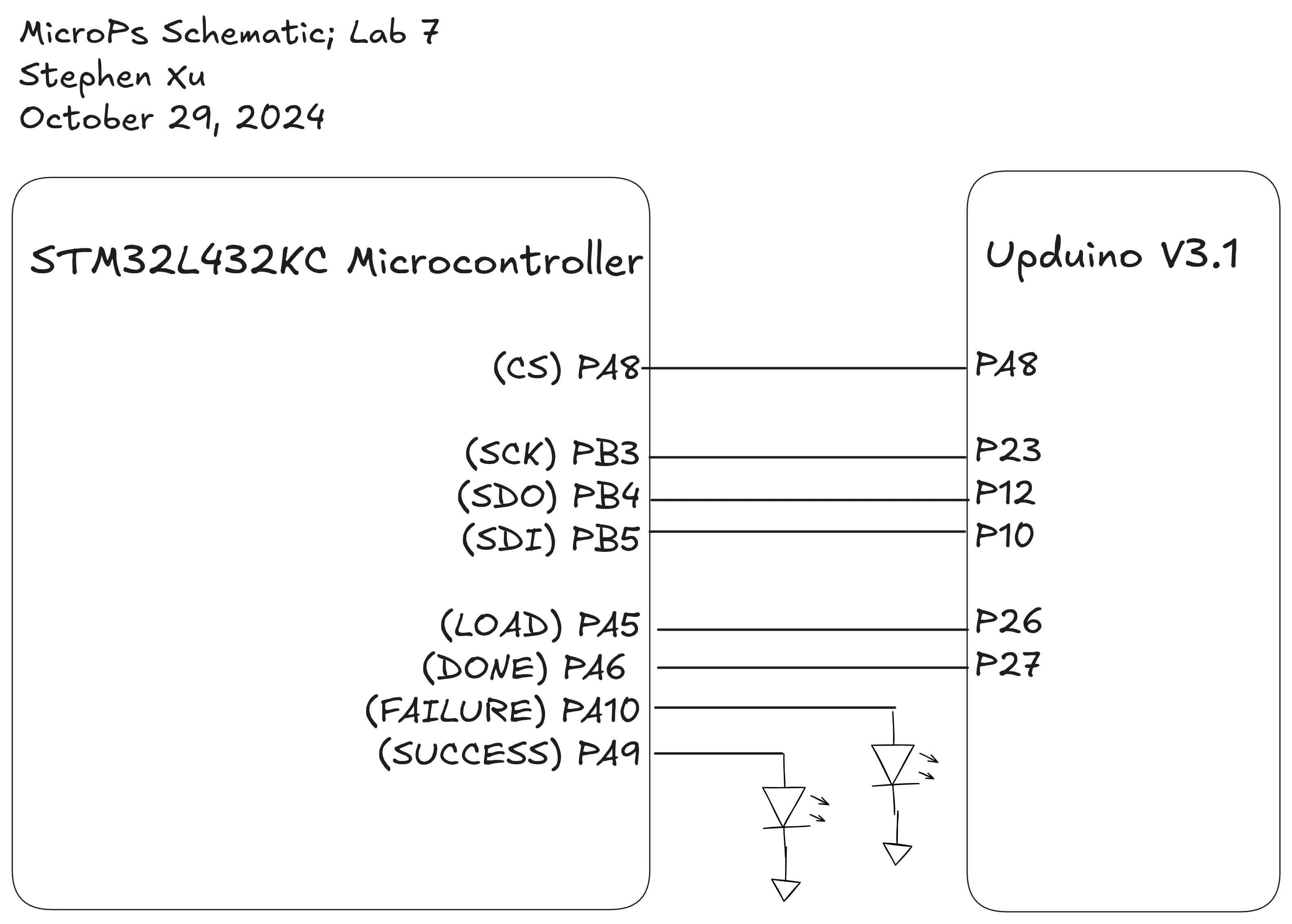 AES Schematic