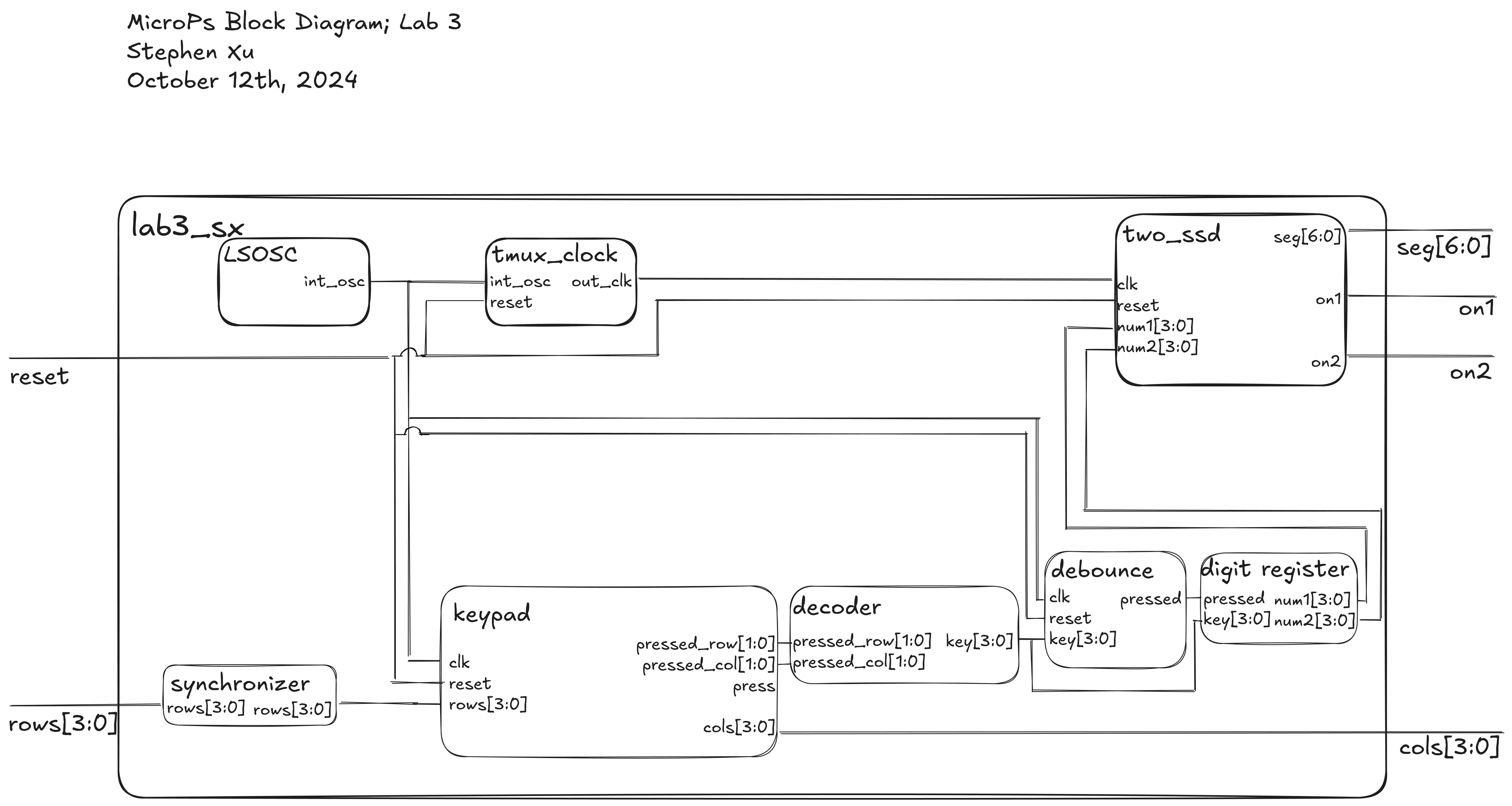 Block diagram including all the modules