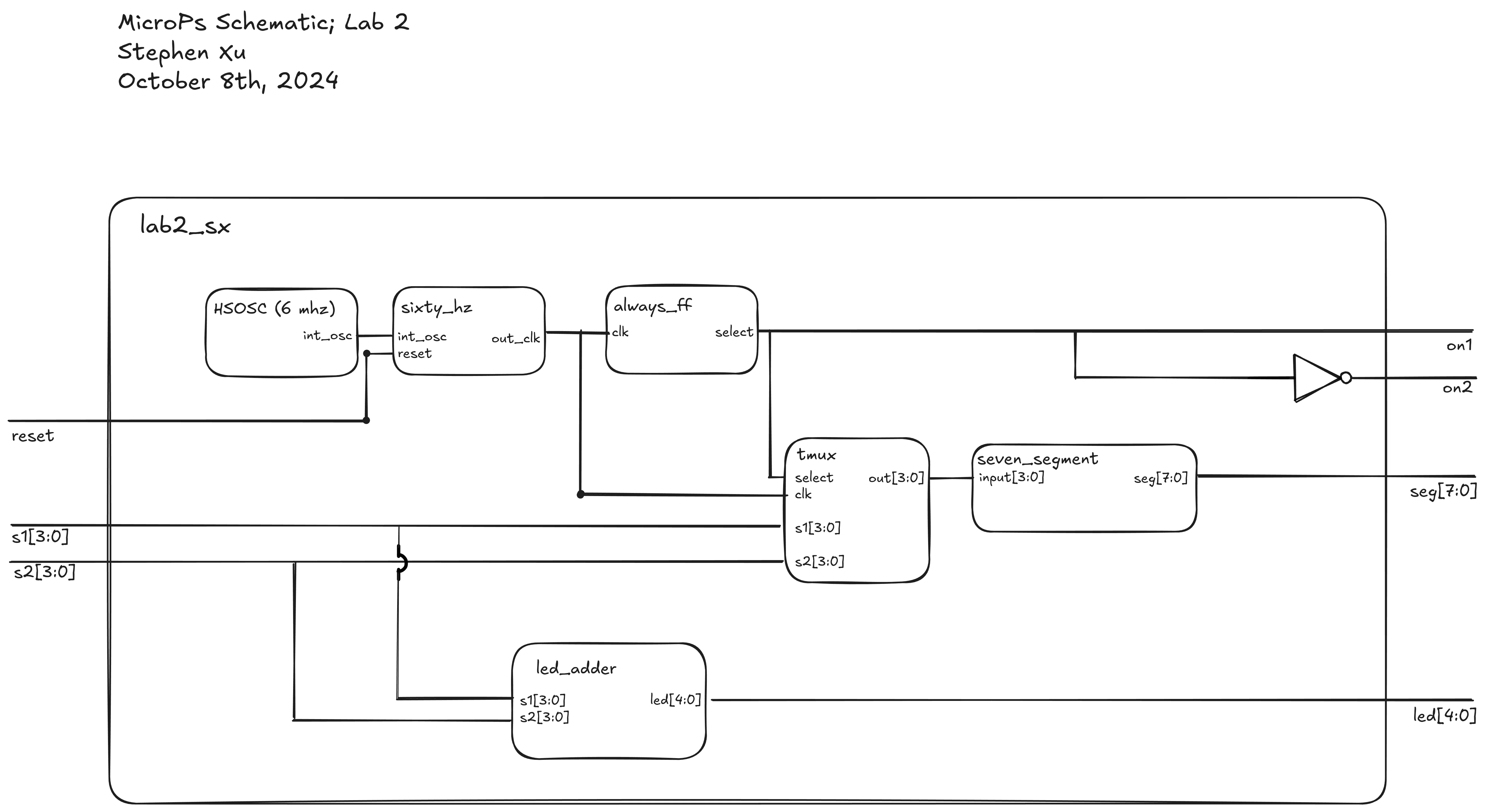 Block diagram containing all the modules