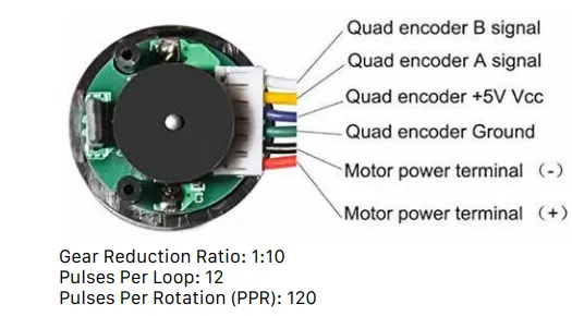 Quadrature Encoder Wiring Diagram; shows a B and A signal output