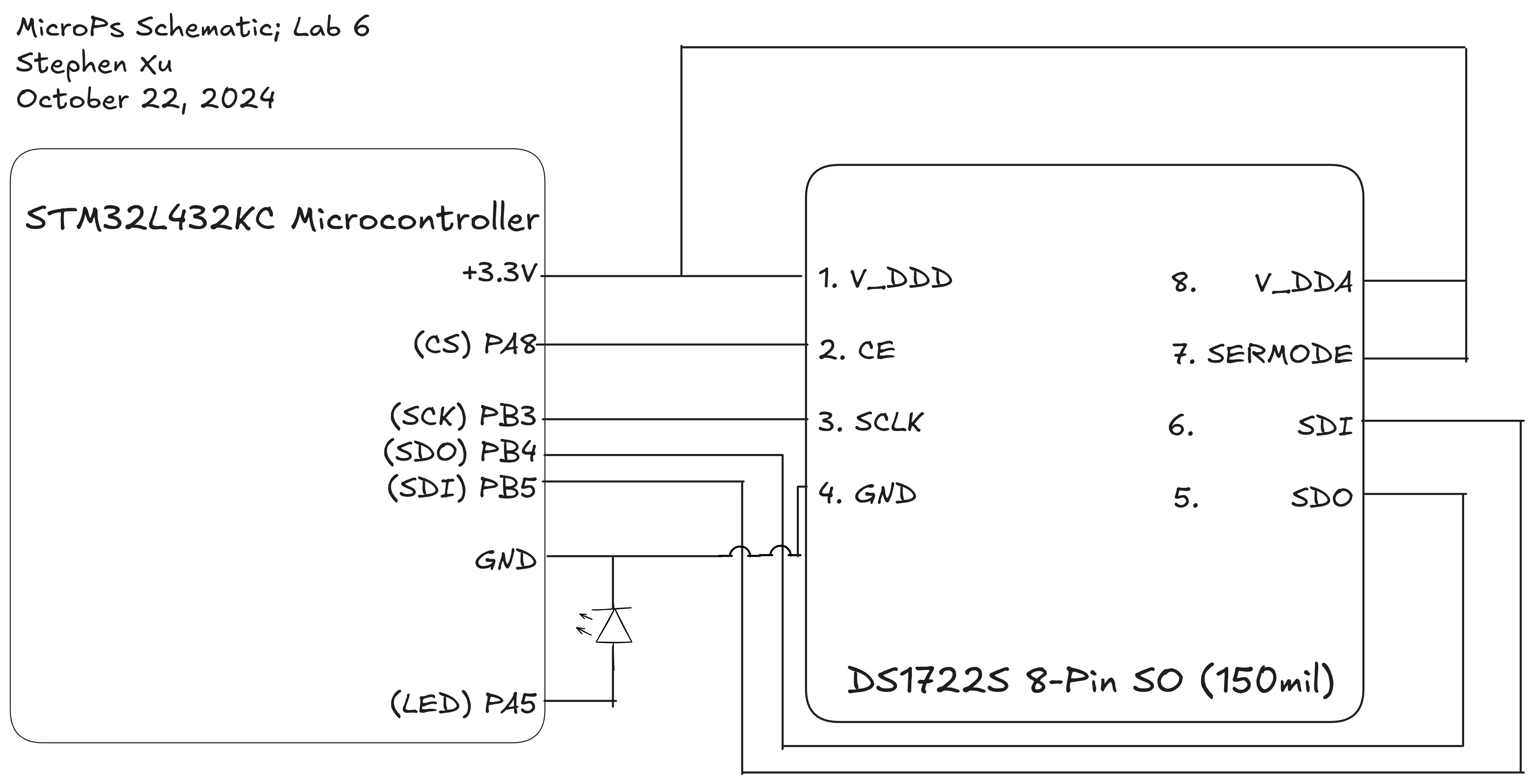 Schematic Of IOT Device