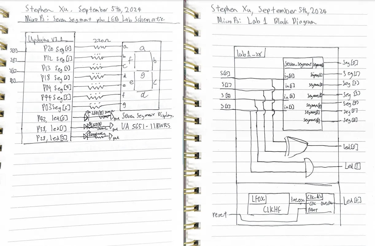 schematic on the left, block diagram on the right, illustrating the microprocessor and verilog code respectively