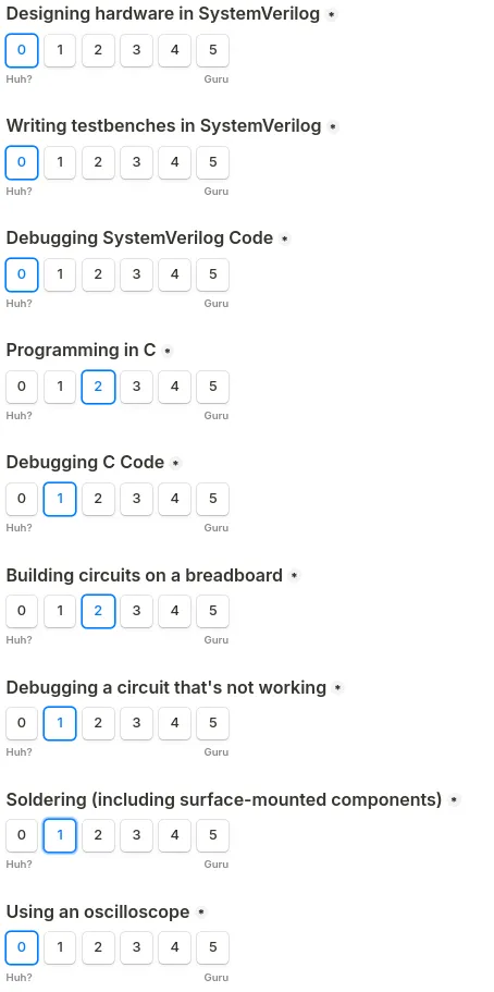 a bunch of checkboxes for skills like soldering, Verilog, most selected with low numbers.